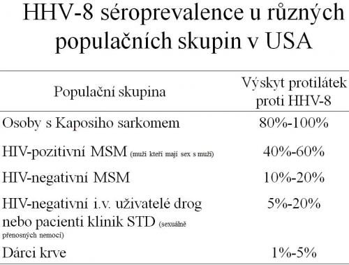 HHV-8